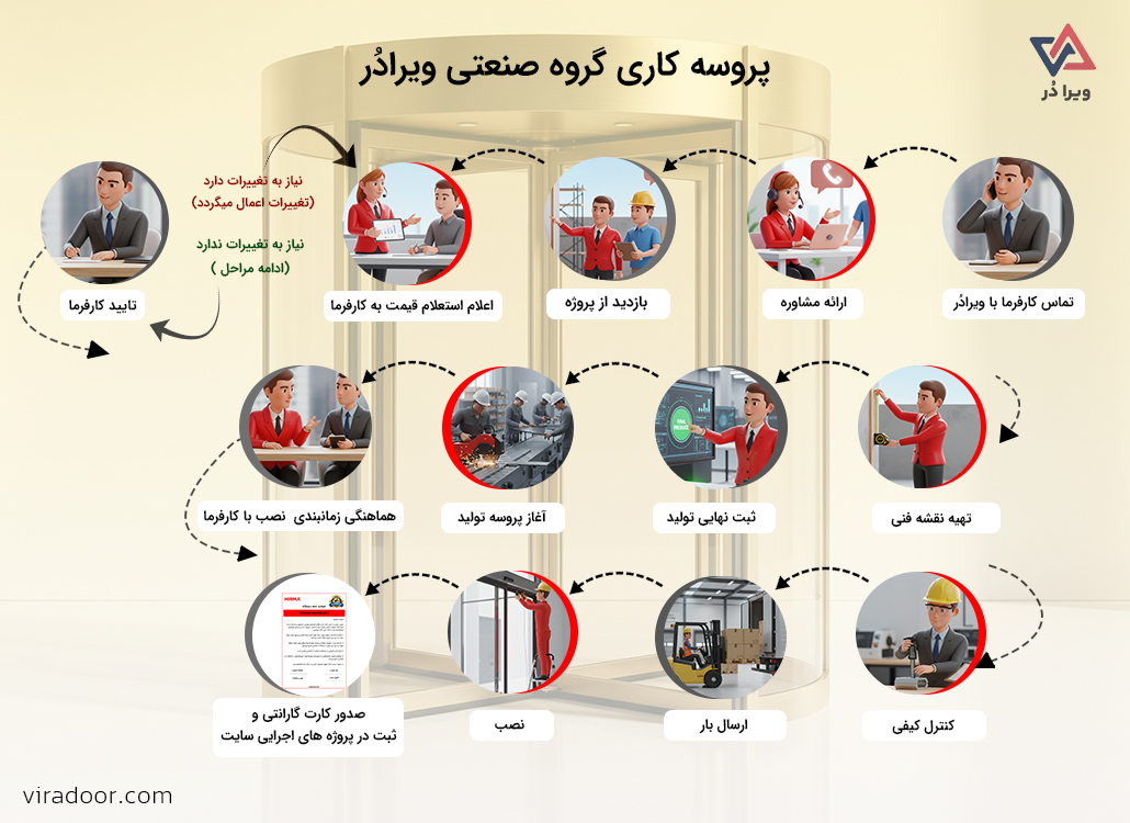 شرکت ویرا در